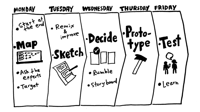 design sprints for employees