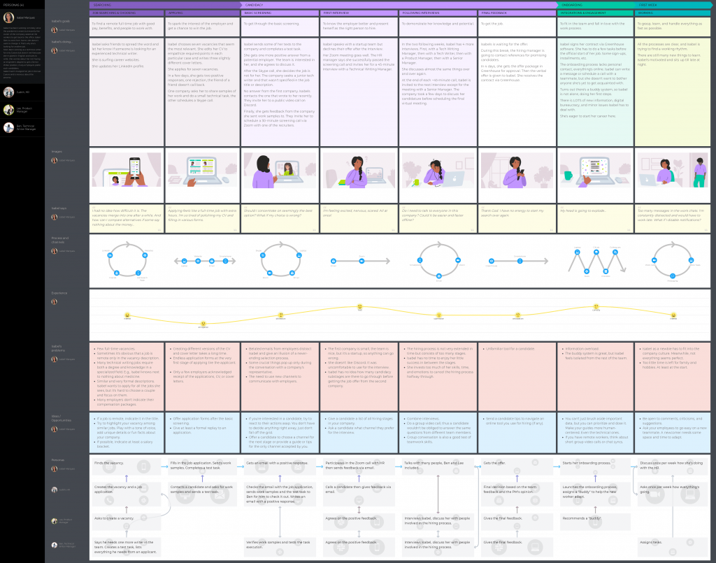 employee journey mapping